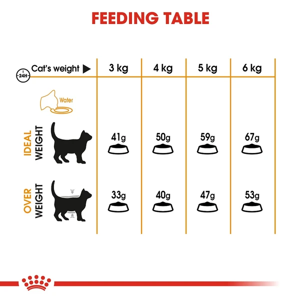 5ddfe0c4_royal-canin-hair-skin-dry-food-400-g