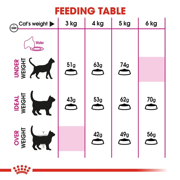 5e958e1f_royal-canin-exigent-cat-dry-food-400-g