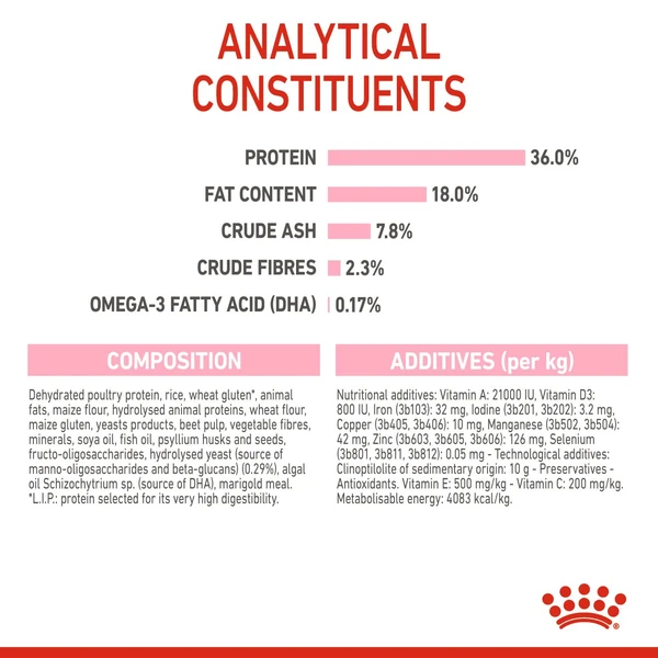 6310e6e6_royal-canin-kitten-dry-food-400g