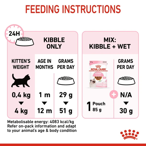 6310e6e6_royal-canin-kitten-dry-food-400g