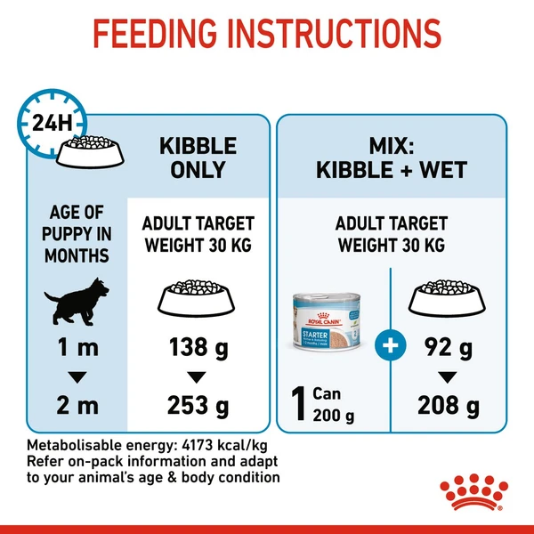 Royal Canin - Maxi Starter Dry Food 15kg 