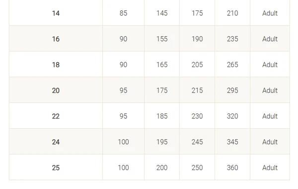 Purina Dog Chow Puppy With Chicken 2.5 Kg