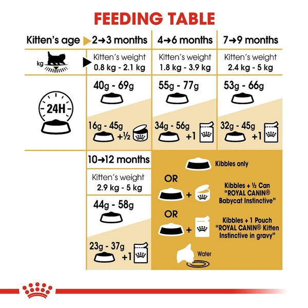 5ce2d921_royal-canin-persian-kitten-dry-food-400gm