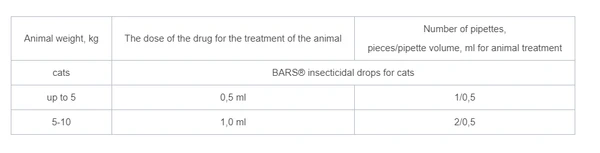 BARS® Insecticidal Drops For Cats From 5Kg To 10Kg (1 Pipette)