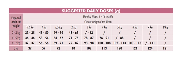 Ciuffi Living Mood Giocoso Kitten with Chicken and flavoured with Vegetables Dry Cat Food 15 Kg