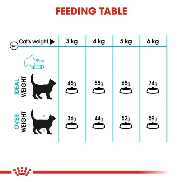5ce67f53_royal-canin-cat-urinary-care-dry-food-400g